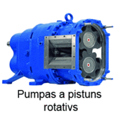 Pumpas a pistuns rotativs